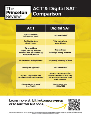 ACT and Digital SAT Comparison Flyer Thumbnail