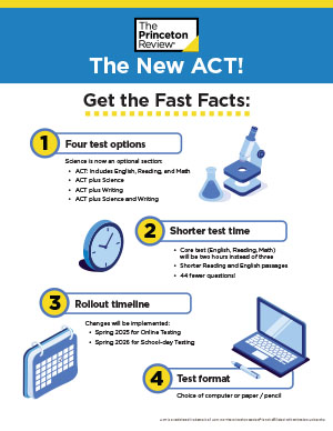 ACT Fast Facts Flyer Thumbnail