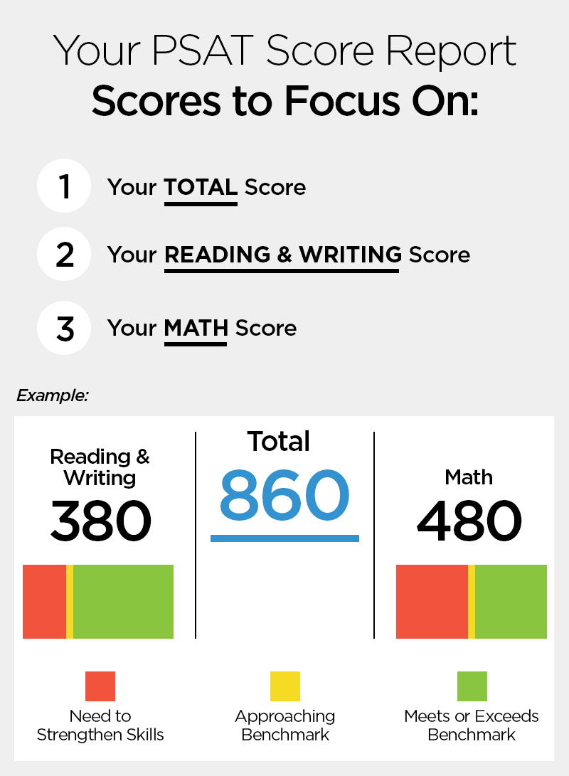 Guide To Your PSAT Scores The Princeton Review