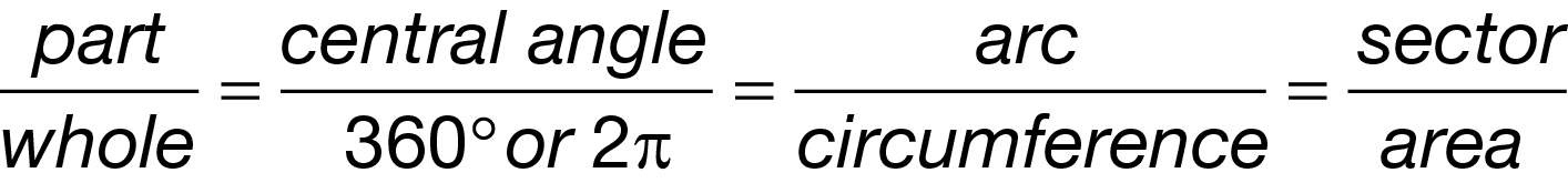 sat math