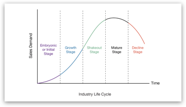 Equity Investments question