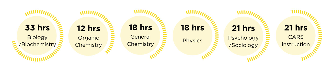 MCAT 510 hours graphic