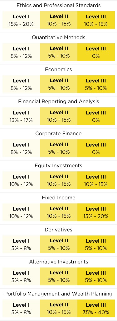 what-is-cfa-certification-overview-of-financial-exam-the-princeton