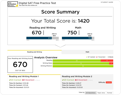 SAT Score Report